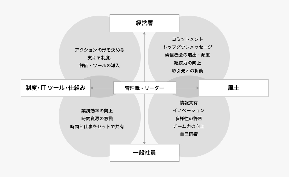 トータルサポート図